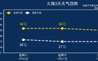 确认！台风影响江苏！大暴雨、雷雨 即将抵达