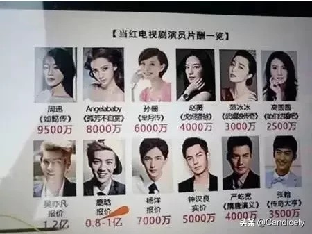 Candicely：#如何看待流量明星高片酬# 流量明星的高片酬一直以来争议不少，一些国内明星的片酬将近占影片总预算的50％~80%，这样高片酬带来的影响并不正面。
          预算不足带来的影片服化道水平的廉价塑料感，前后期制作的粗制滥造给期待的观众带来的是无穷无尽的失望以及对影视行业的信任感缺失。
        这样的剧完全倚重流量演员的风评，而一些演员的轧戏以及抠图，演技并没有能达...