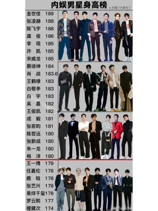 男星身高大比拼：谁是真正的高个子男神？谁的身高又让你意外？