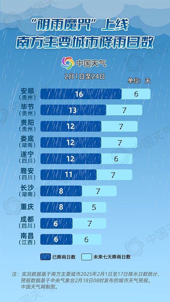 雨雨雨！这些地方今后一周雨水天天见 三个小妙招教你居家防潮