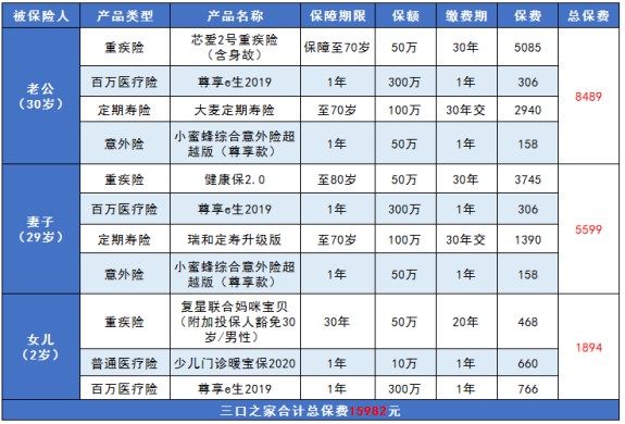 三口之家 年收入15万