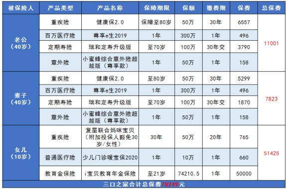健康问题及孩子教育深造 年收入40万