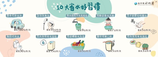 10大省水好習慣