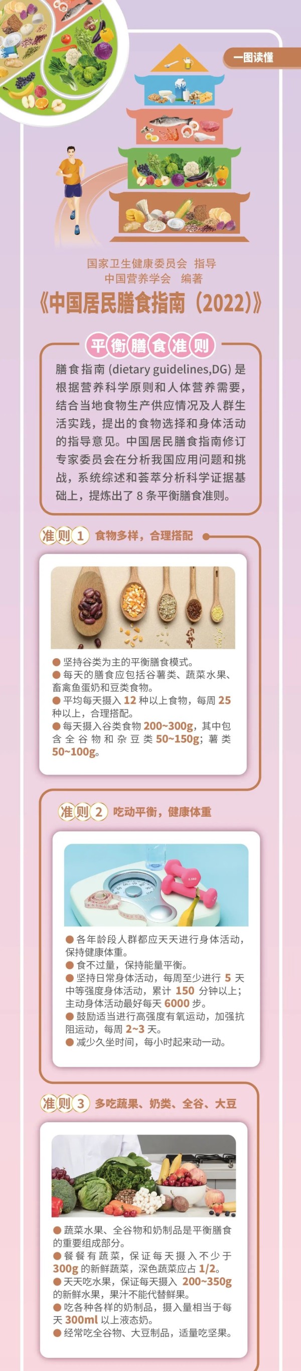 中国居民膳食指南 2022 上.jpg