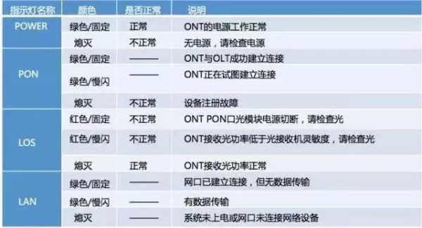 家庭网络问题，看这一篇文章就够了