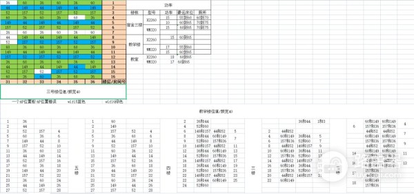 如何对WiFi网络进行调优(怎么优化wifi网络)