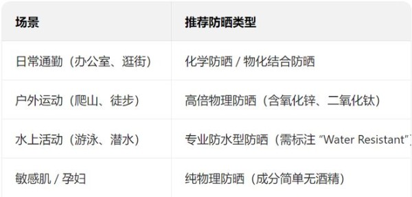 夏季防晒全攻略：从选品到防护，科学抵御紫外线