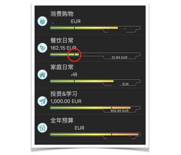 我的预算