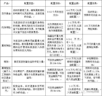 家庭理财4个建议怎么写 家庭理财建议规划书