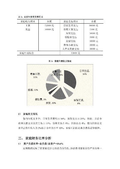 家庭理财4个建议怎么写 家庭理财建议规划书