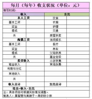家庭理财知识：3张表教你梳理家庭财务状况