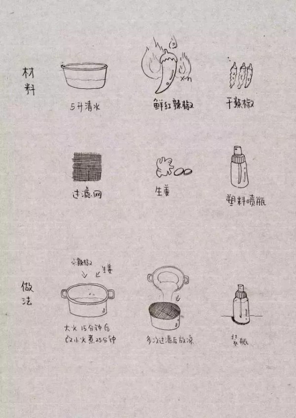 原来自制防狼喷雾剂那么简单