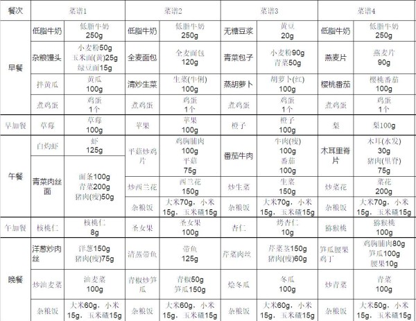 新冠患者居家饮食策略：从基础谷薯类到维生素补充的全方位指南