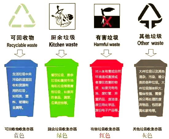 如何保护生态环境？掌握这些绿色环保小知识就够了！
