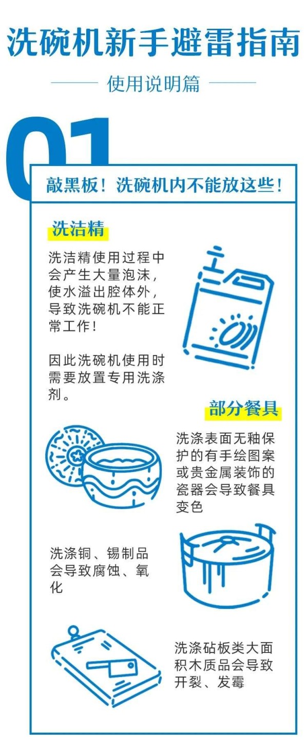 洗碗机你真的用对了吗?这份使用指南请收好!_3
