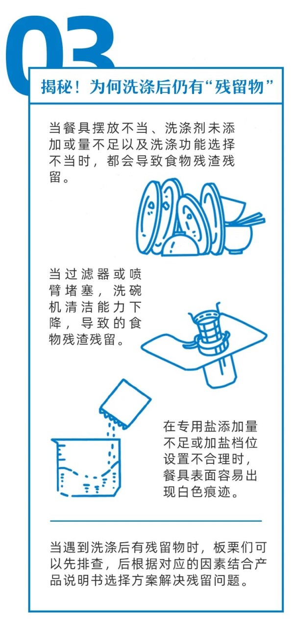 洗碗机你真的用对了吗?这份使用指南请收好!_5