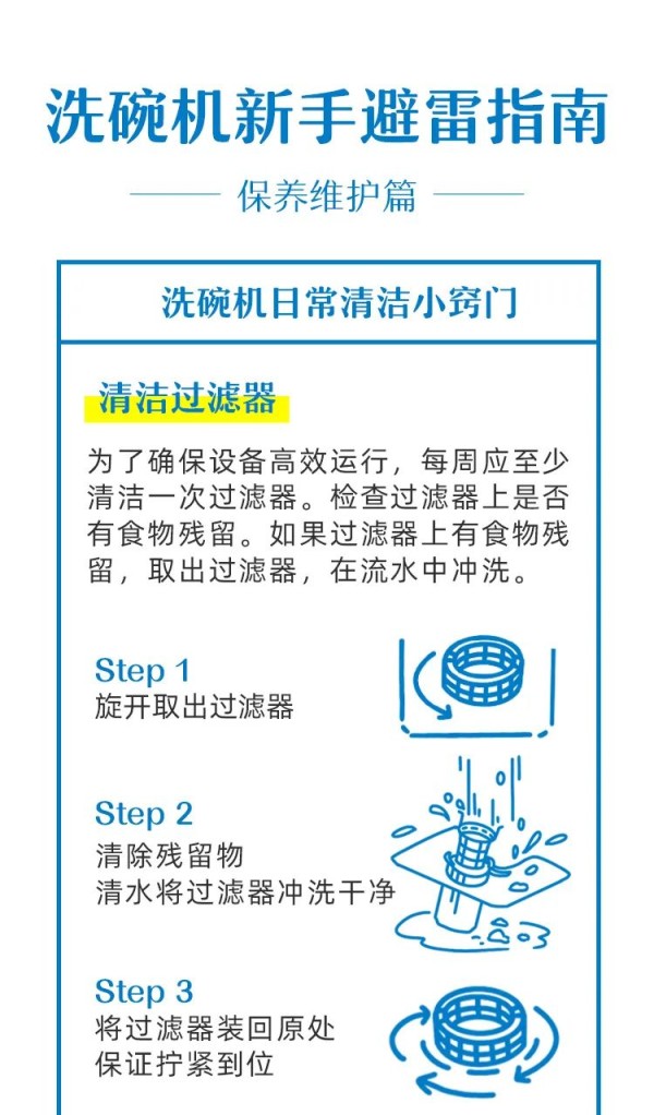 洗碗机你真的用对了吗?这份使用指南请收好!_7