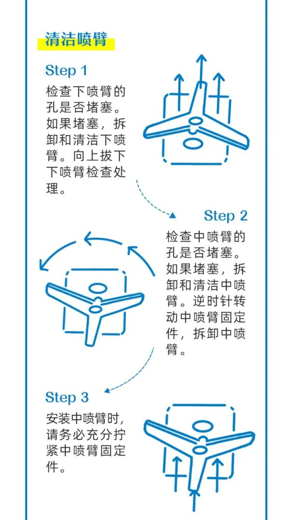 洗碗机你真的用对了吗?这份使用指南请收好!_8