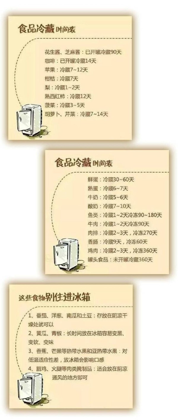 羡慕别人家整洁的冰箱，3分钟就能学会的冰箱收纳法，终身受益