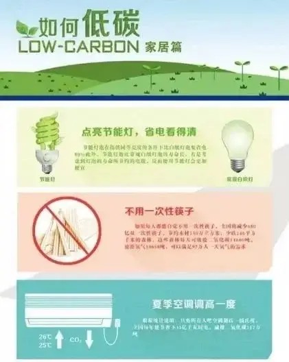 【生态文明建设】低碳节能小知识，学起来