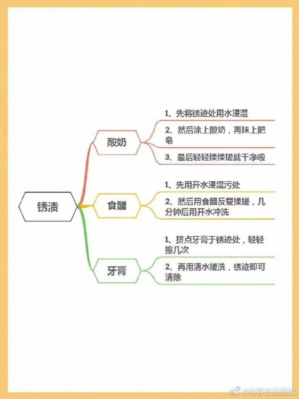 妙招姐的<a target=