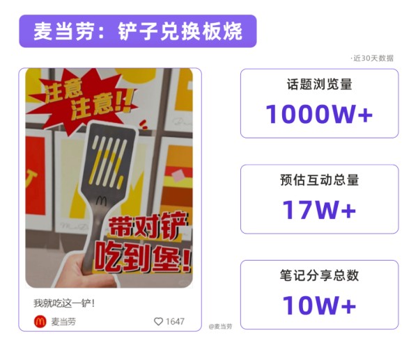 满级“活人感”，掀起小红书内容热潮