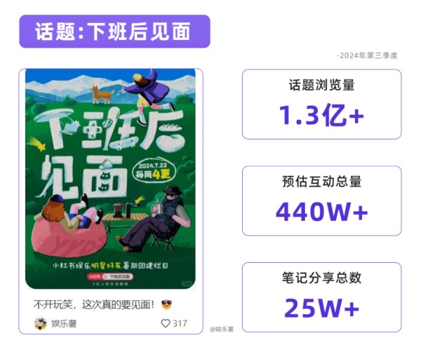 满级“活人感”，掀起小红书内容热潮