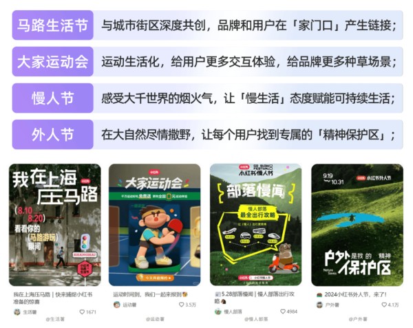满级“活人感”，掀起小红书内容热潮