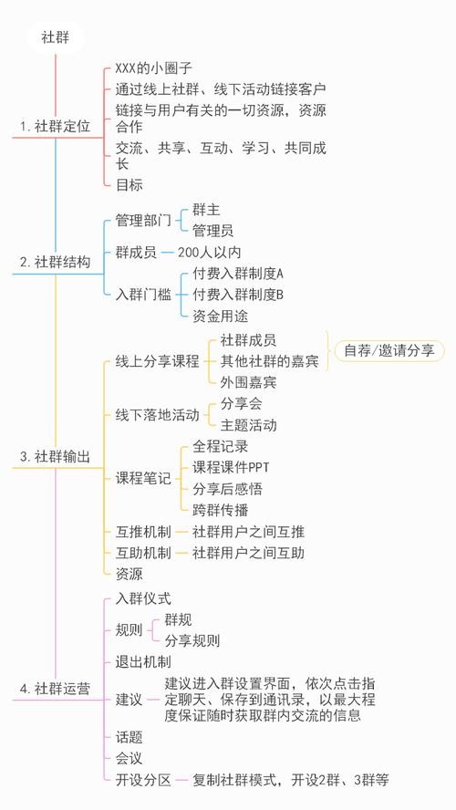 社群的功能 深度解析社群在现代生活中的多重价值