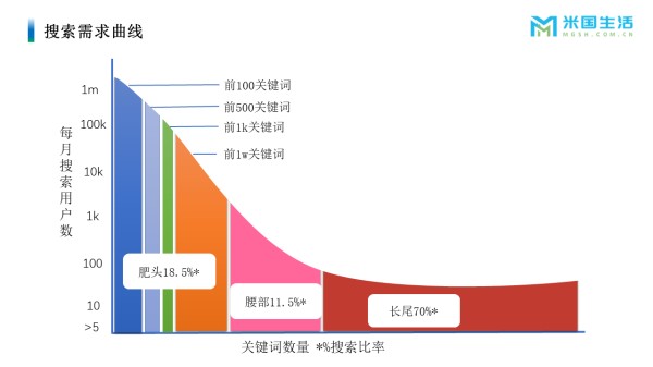 SEO搜索优化方法