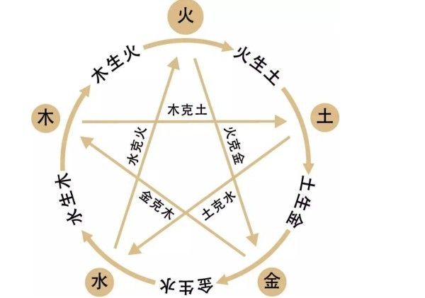 家居环境中的五行布置与健康促进