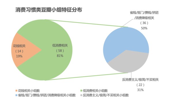中国日报｜“情价比消费”浪潮：青年网民的消费观念变迁趋势——复旦发展研究院发布《中国青年网民社会心态调查报告（2014