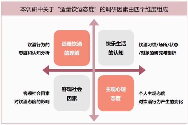 《2023中国适量饮酒快乐<a target=