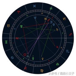 九月二十八什么星座