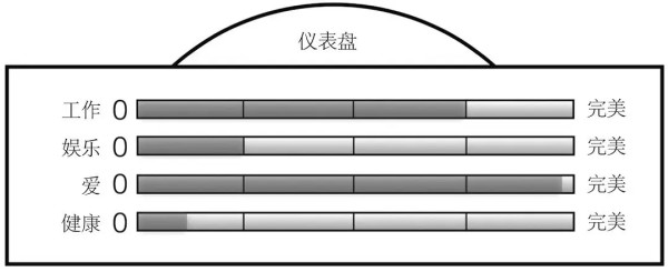 全书要点笔记