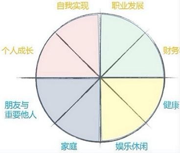成功人士必备，坚持写手帐185天，人生从此提效30%
