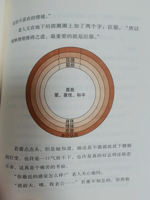 心态不好时强推的好书，修心、正心、养心