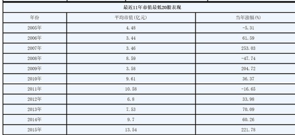 股票学=概率学 （学会，你会持续稳定增长） 我们在市场，为什么赚钱，为什么亏钱，赚钱的人为什么一直赚钱，亏钱的人为什么一直亏钱，股票学，其实就是概率学。为什么这么说...