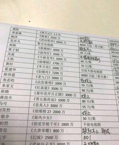 中国人太把明星当回事了，片酬过高