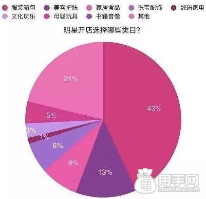 明星网店