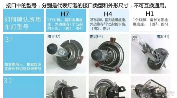 汽车大灯灯泡怎么换图解