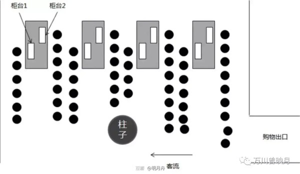 独居生活指南：我，一个人生活