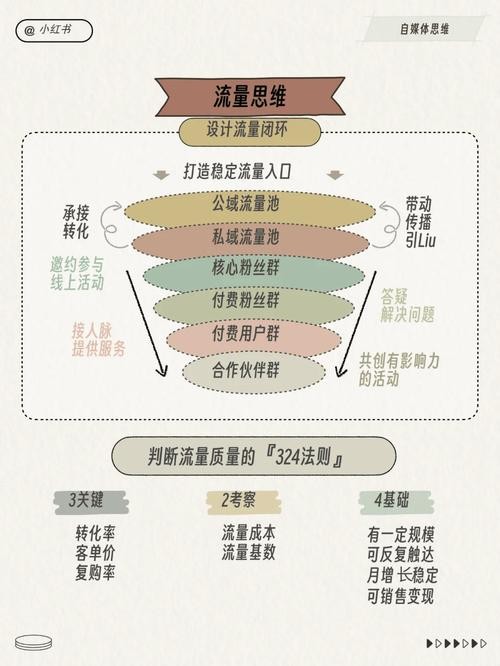 小红书内容运营方案