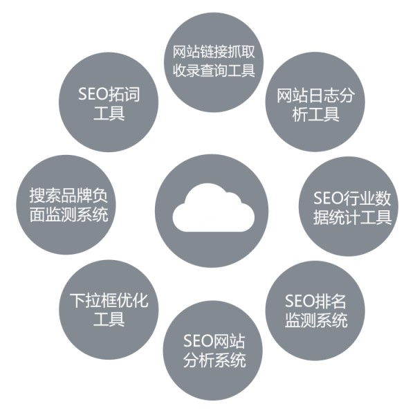 清晨SEO云工具