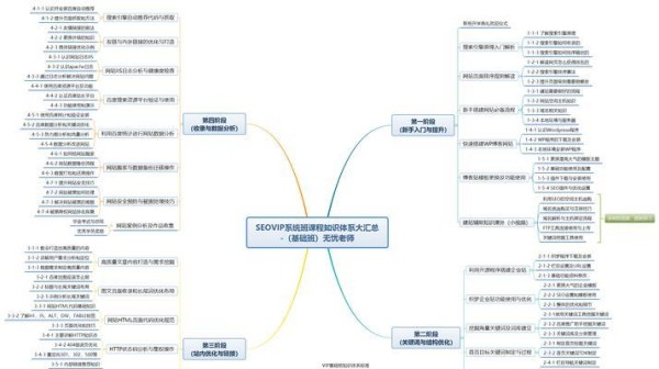 怎么优化网站关键词排名？有效提升SEO的策略是什么？