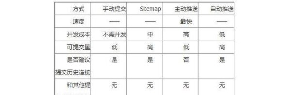 制定SEO战略，让你的网站优化更顺畅（打造网站SEO的10大步骤）