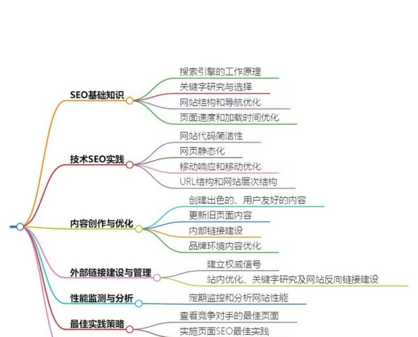 制定SEO战略，让你的网站优化更顺畅（打造网站SEO的10大步骤）