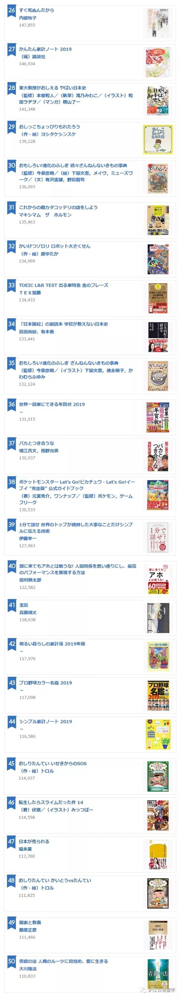 日本畅销书籍排行榜，学习变化，自信助力梦想实现