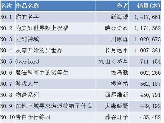 日本畅销书籍排行榜，学习变化，自信助力梦想实现