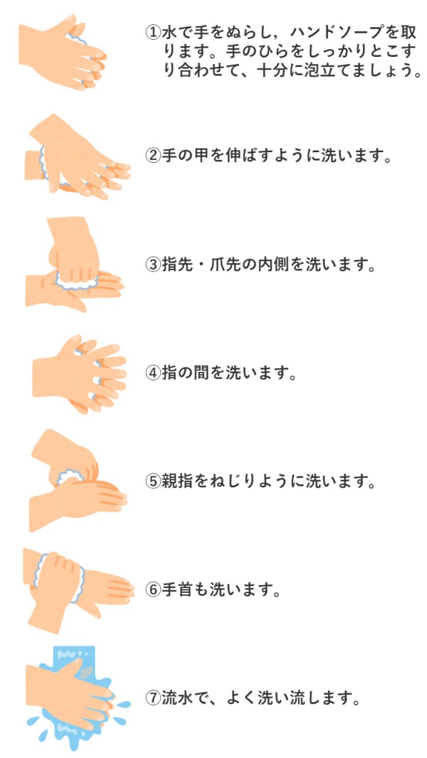 手洗いの仕方の画像